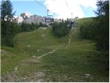 Rifugio Bai de Dones - Rifugio Scoiattoli